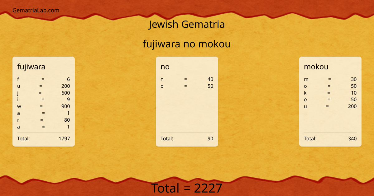 fujiwara no mokou in jewish Gematria